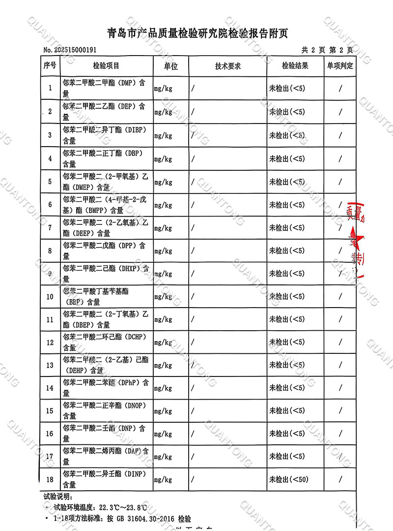 First Quarter 2025 Plasticizer Testing Report